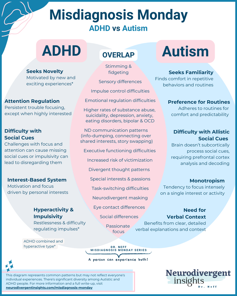 ADHD+vs+Autism+Diagram.png